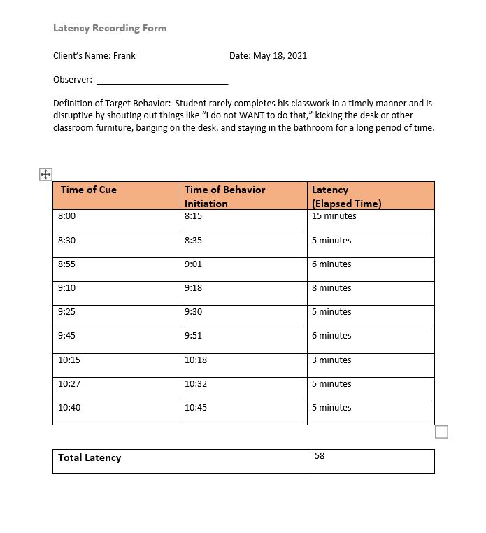 How would you graph this using a line graph Latency Recording Form