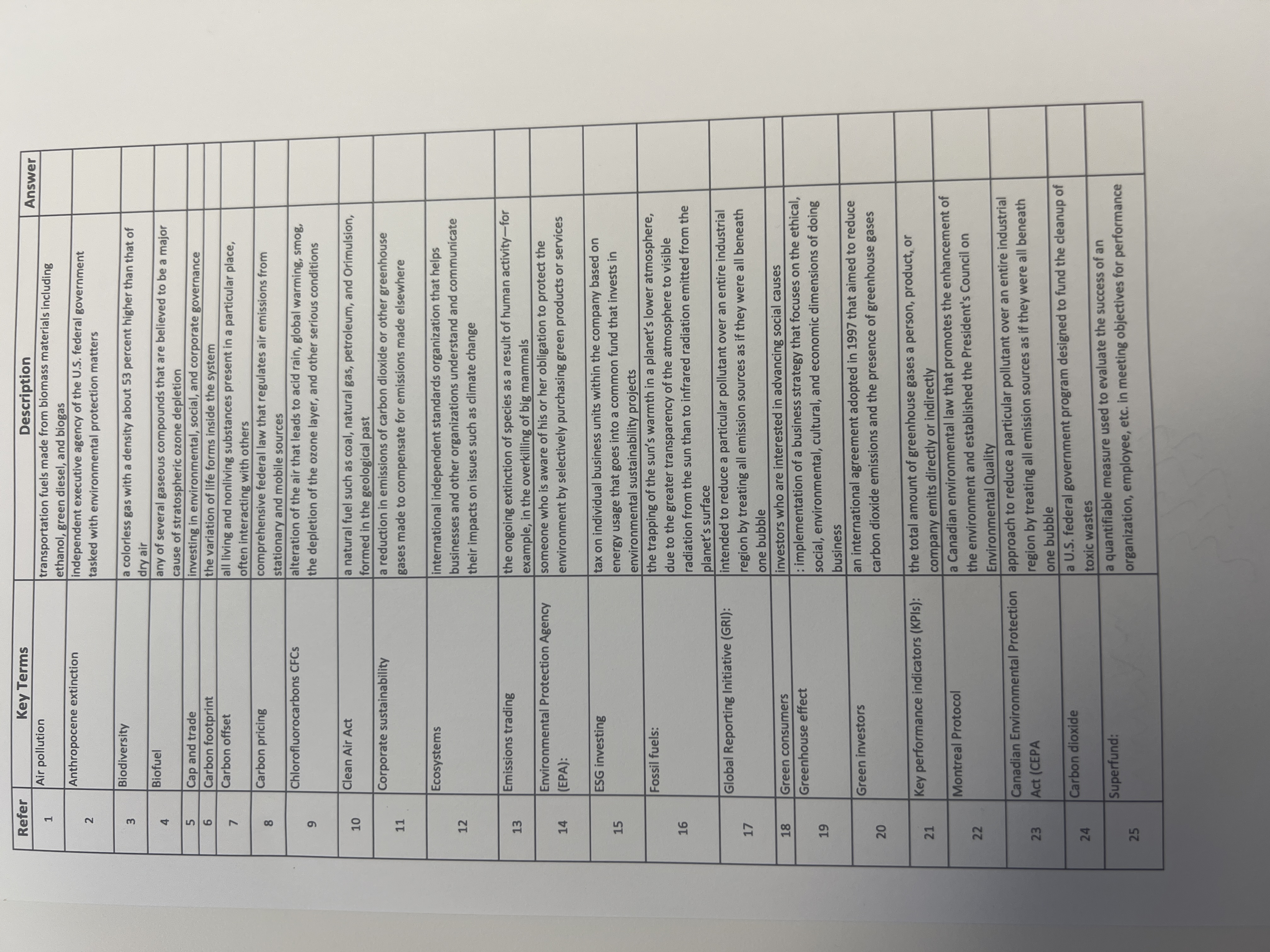 Refer Key Terms Description Air pollution Answer transportation fuels made from
