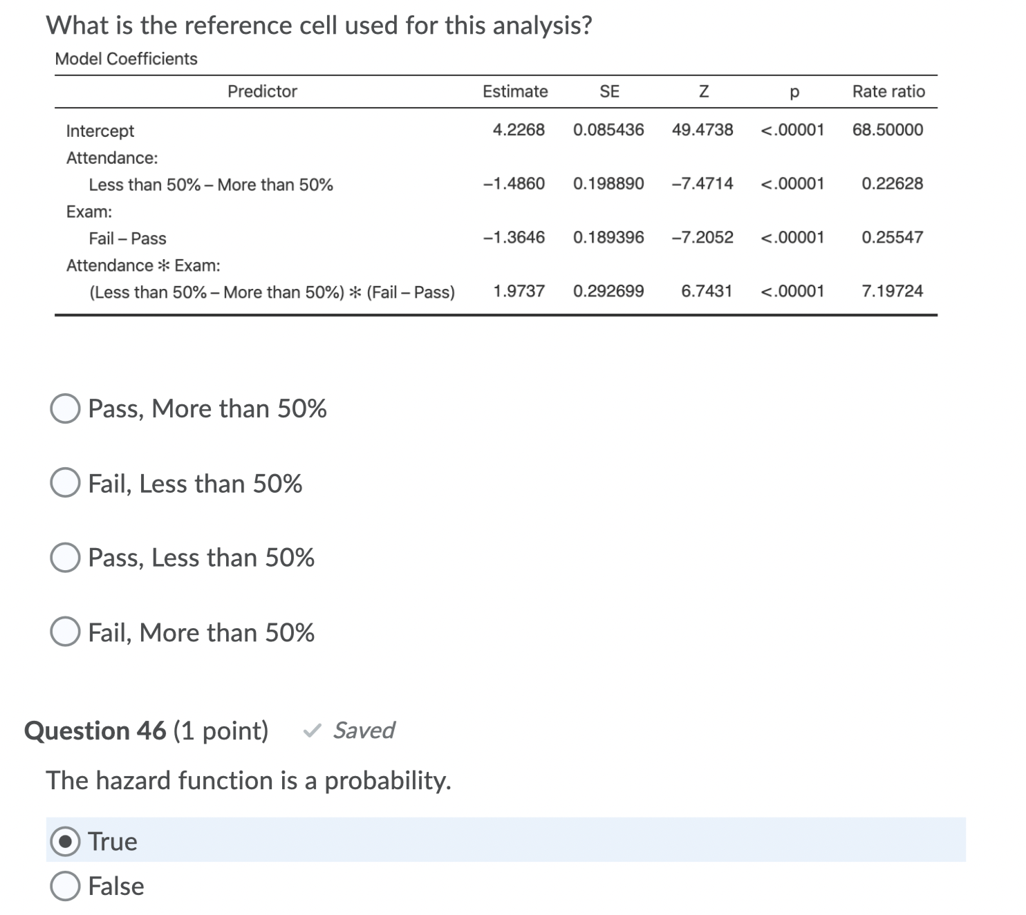 What is the reference cell used for this analysis? Model Coefficients