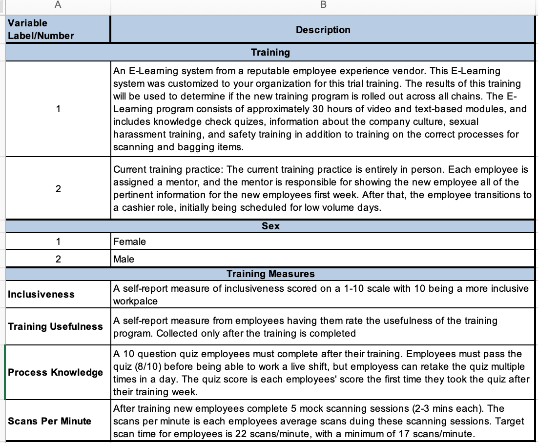 Need help interpretation of the effectiveness of the eLearning program (1) compared
