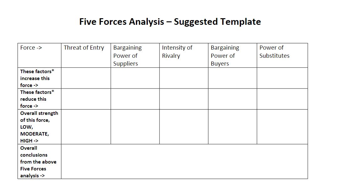  Five Forces Analysis Suggested Template Force > These factors* increase this