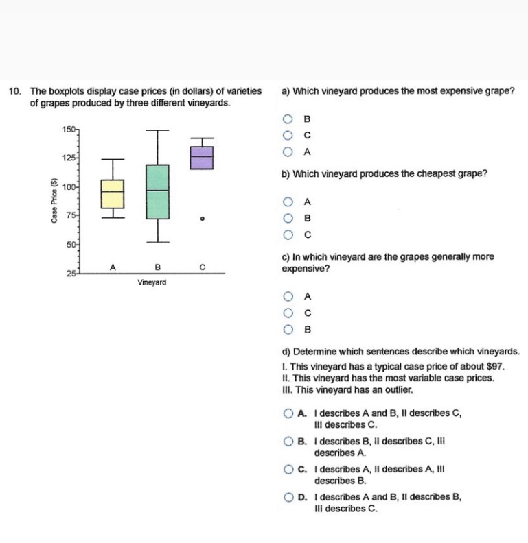 I need help answering this question 10. The boxplots display case prices
