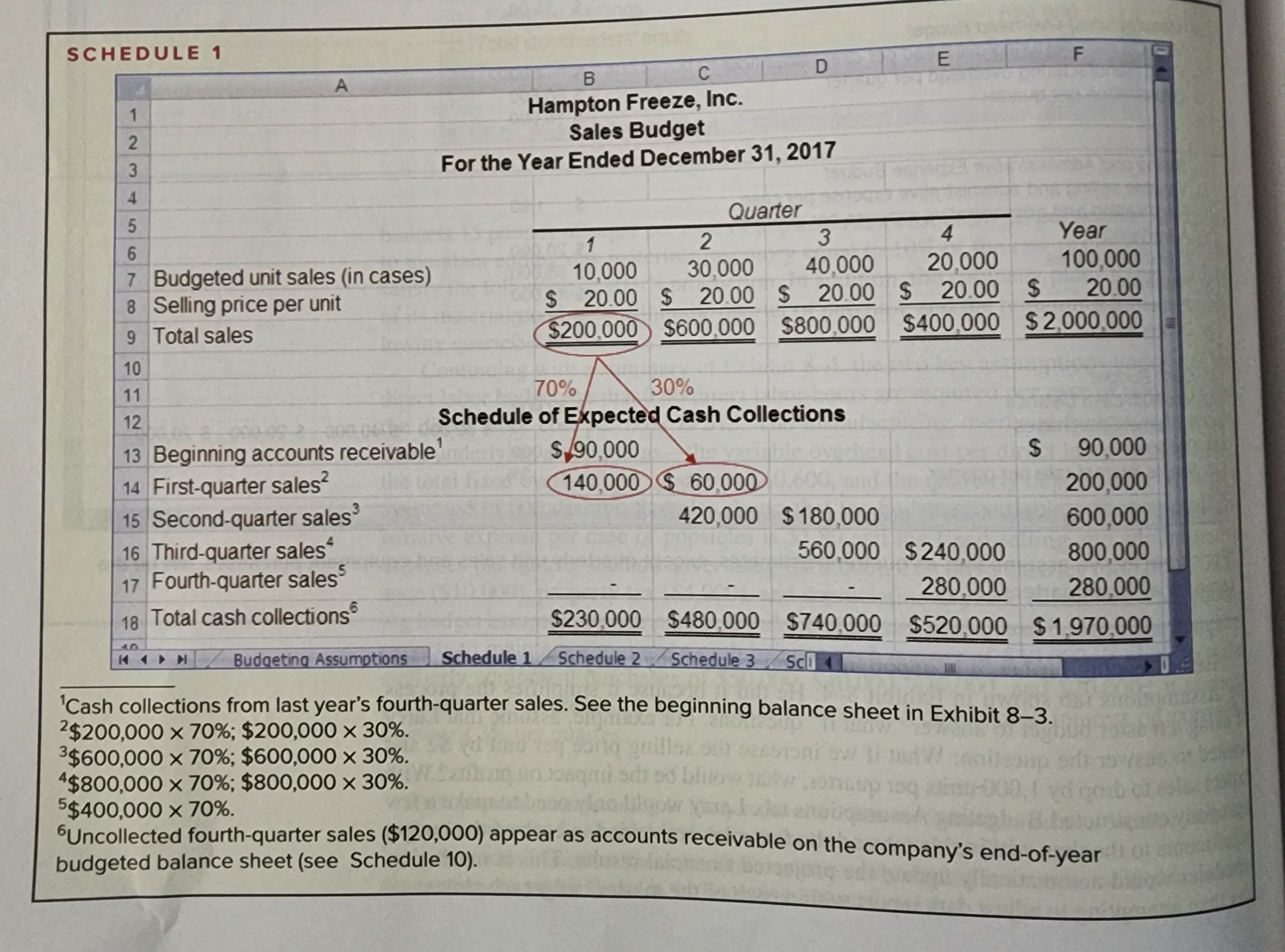 SCHEDULE 1 D A C E F B Hampton Freeze, Inc.