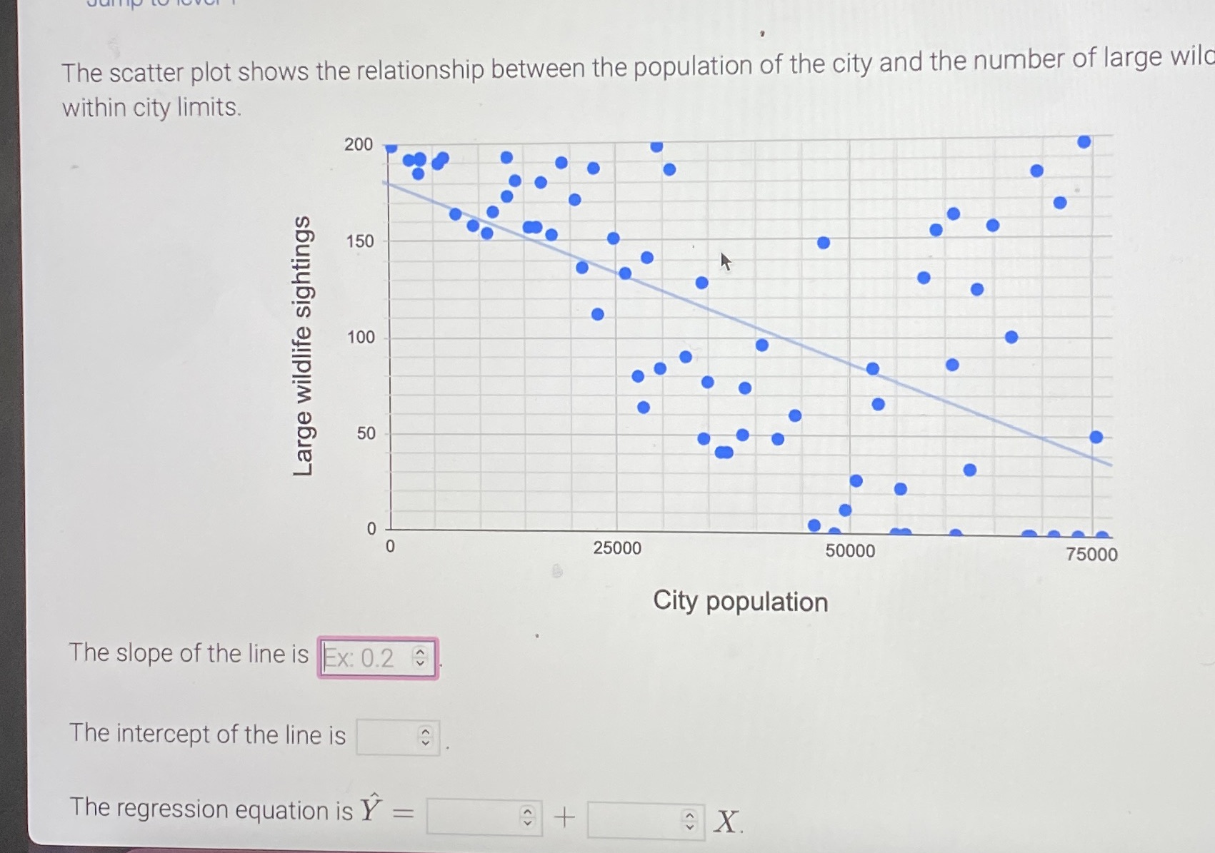 How would I completely answer this I understand the y intercept but