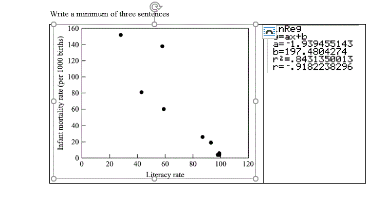 Use the scatter plot and the information about the correlation coefficient given