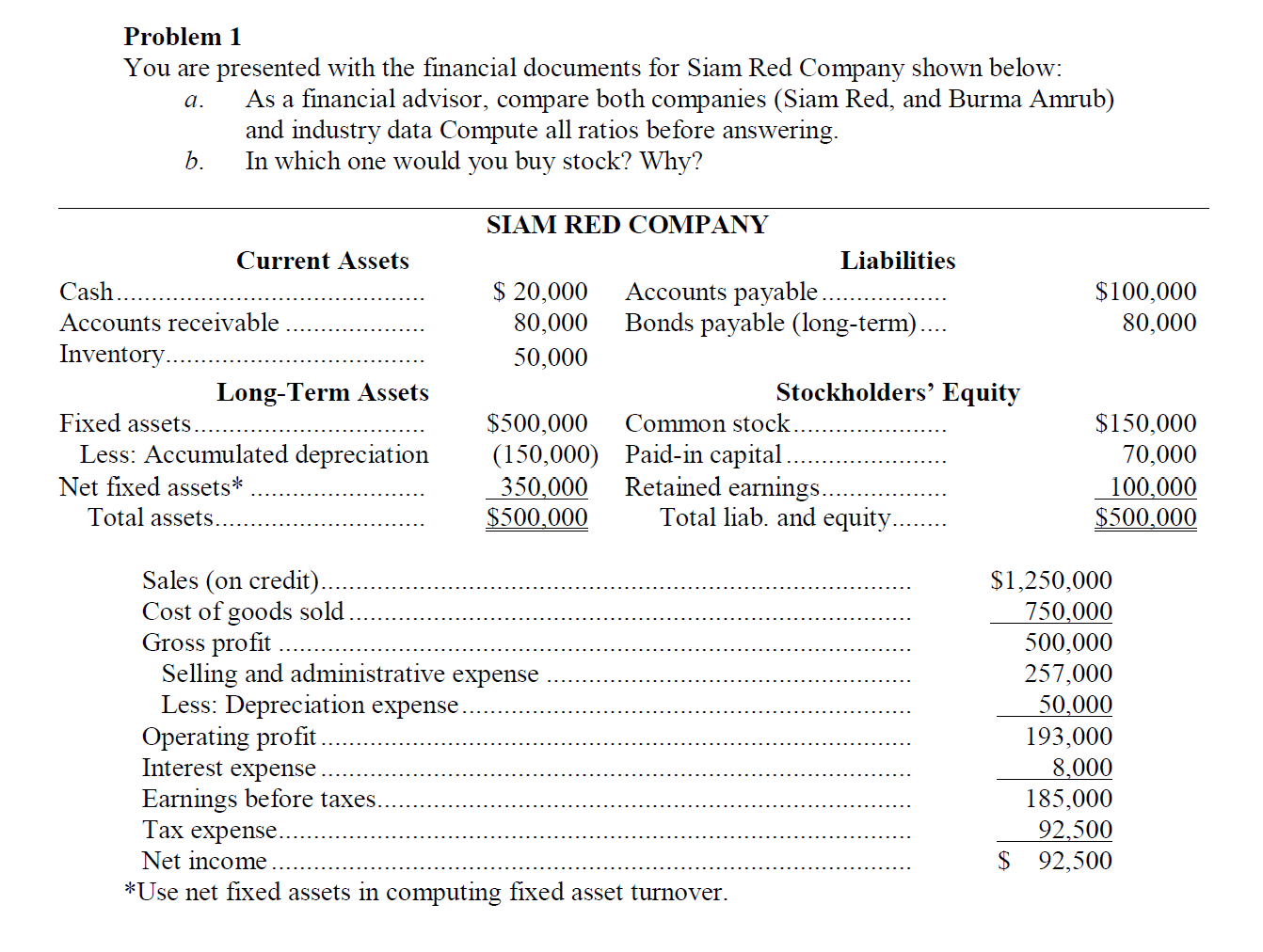 for Siam Red Company shown below: a. As a nancial advisor, compare