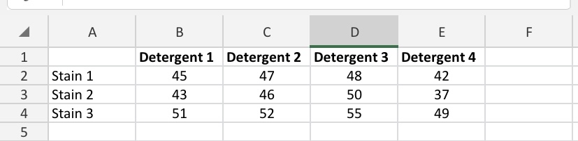 42 3 Stain 2 43 46 50 37 4 Stain 3 51