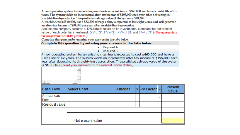 A net operating system for an existing machine is expected to