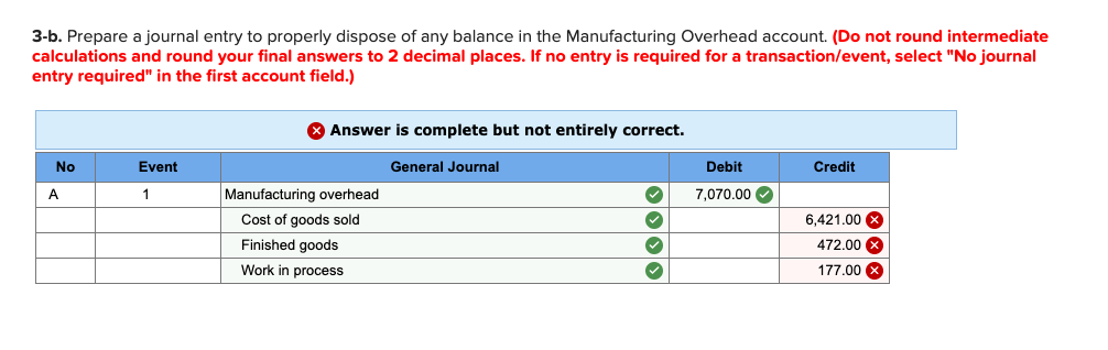 right answers. i am keep getting the same numbers Ravsten Company uses