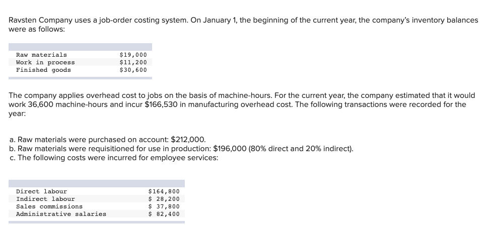 year, the company's inventory balances were as follows: Raw materials $19,000 Work