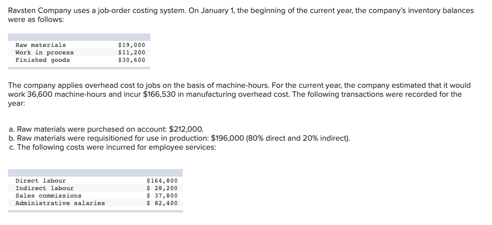 in process $11,200 Finished goods $30,600 The company applies overhead cost to
