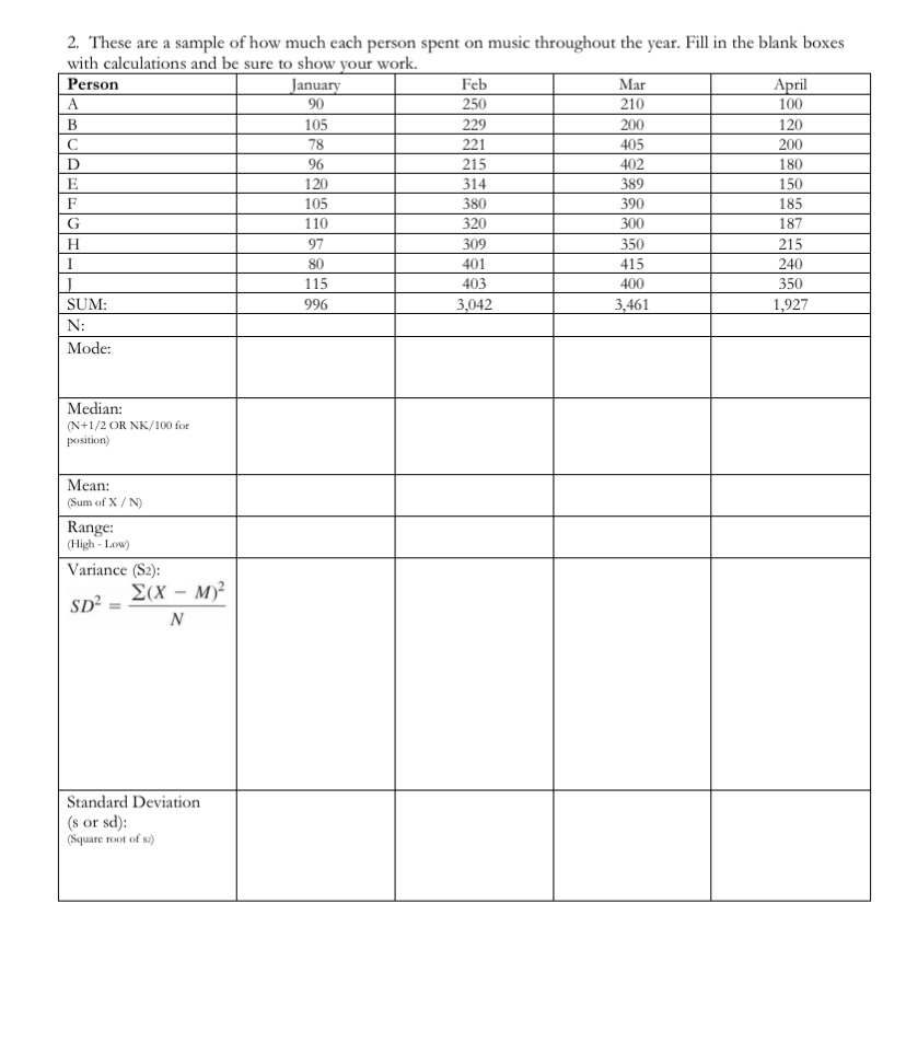 Notice the differences between each data set and the measures of Central