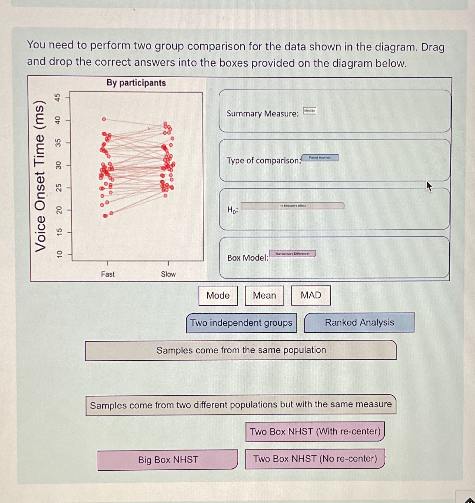 You need to perform two group comparison for the data shown