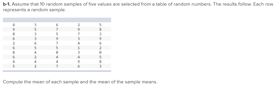 distributed. Hence, each digit from 0 to 9 has the same likelihood