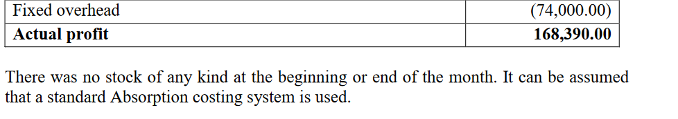  The first issue mentioned in the case above was demonstrated in