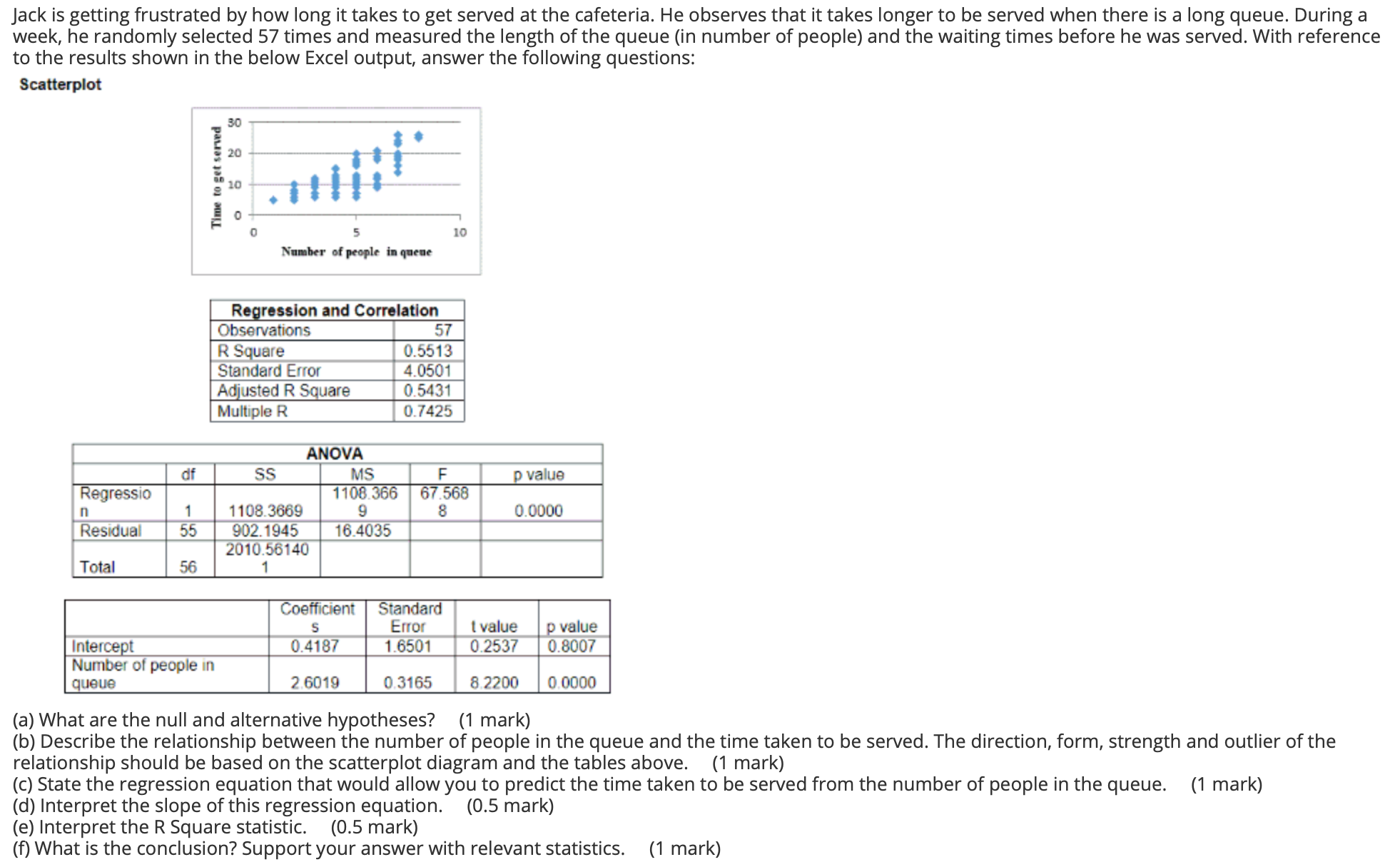 the question Jack is getting frustrated by how long it takes to