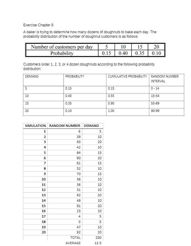  Exercise Chapter 8 A baker is trying to determine how many