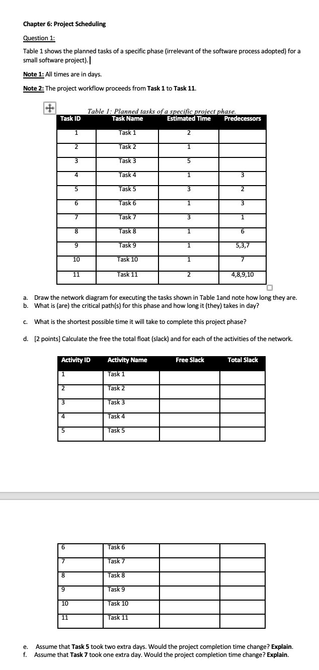 tasks of a specific phase (irrelevant of the software process adopted) for