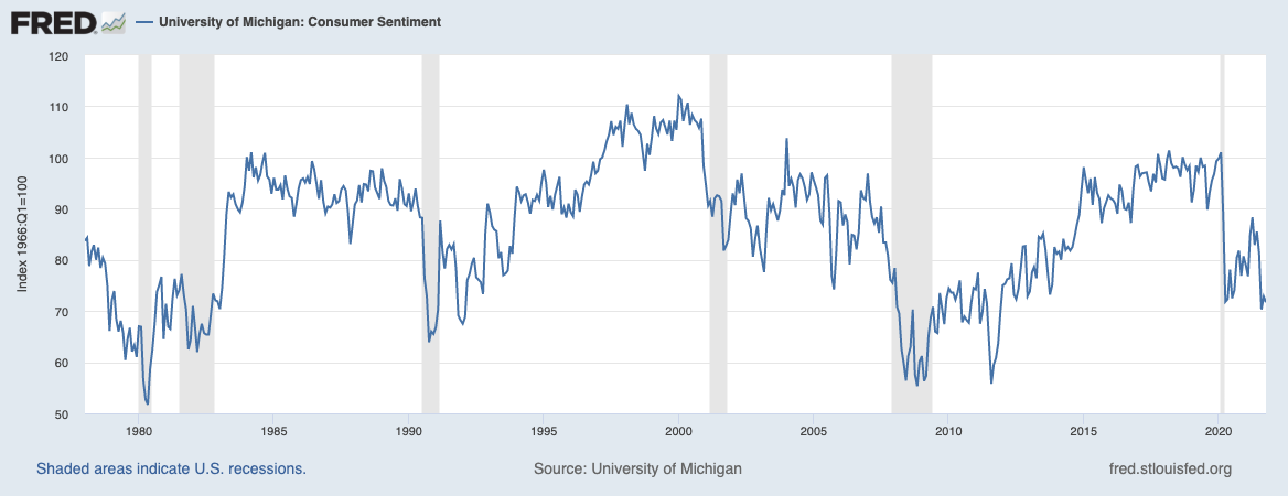 1. FRED work (3 points) Demand Shocks - As we discussed in