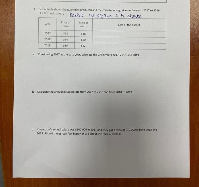 1, Below table shows the quantities produced and the corresponding prices