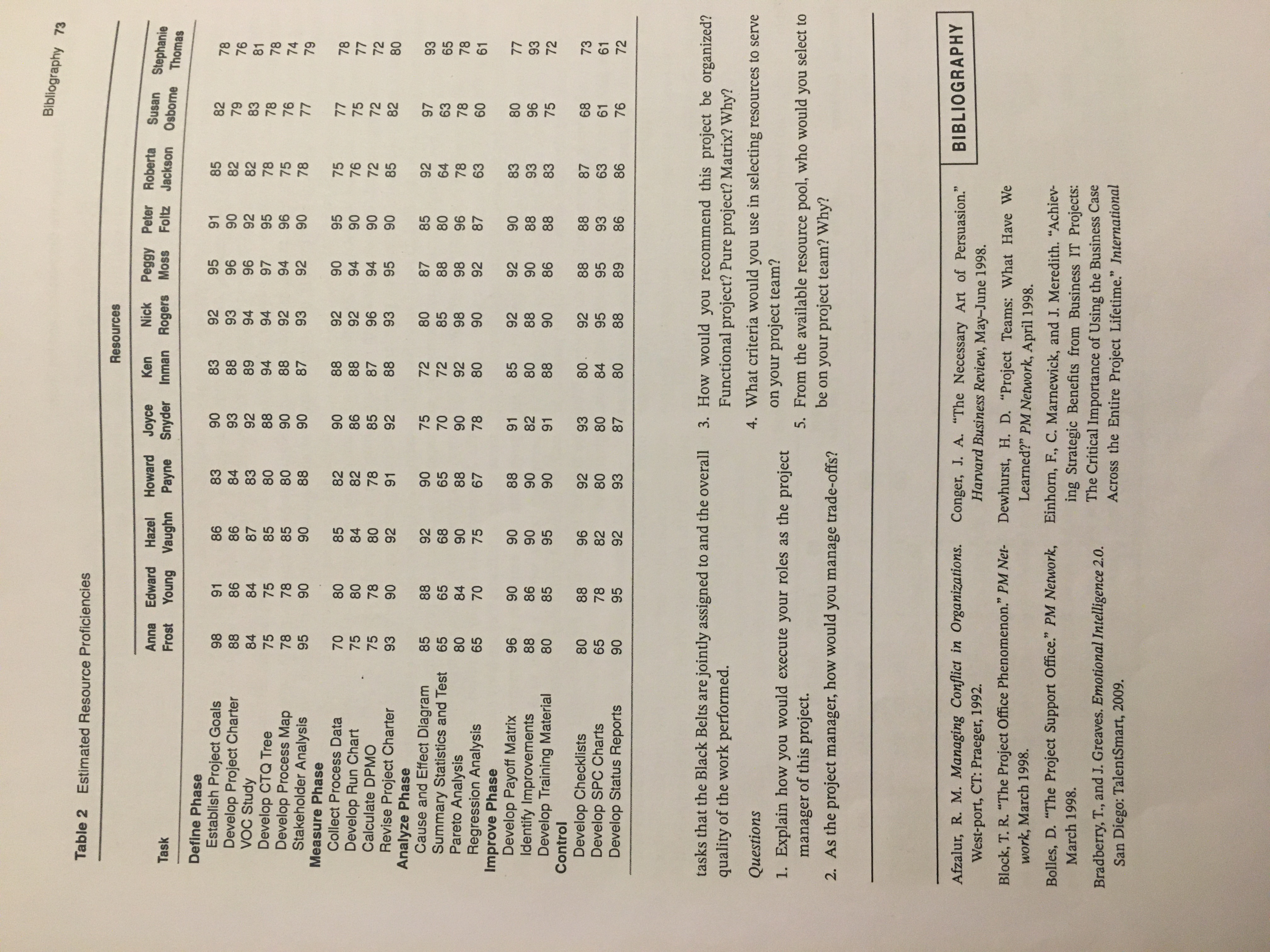 Peter Roberta Anna Edward Hazel Howard Joyce Susan Stephanie Snyder Inman Rogers