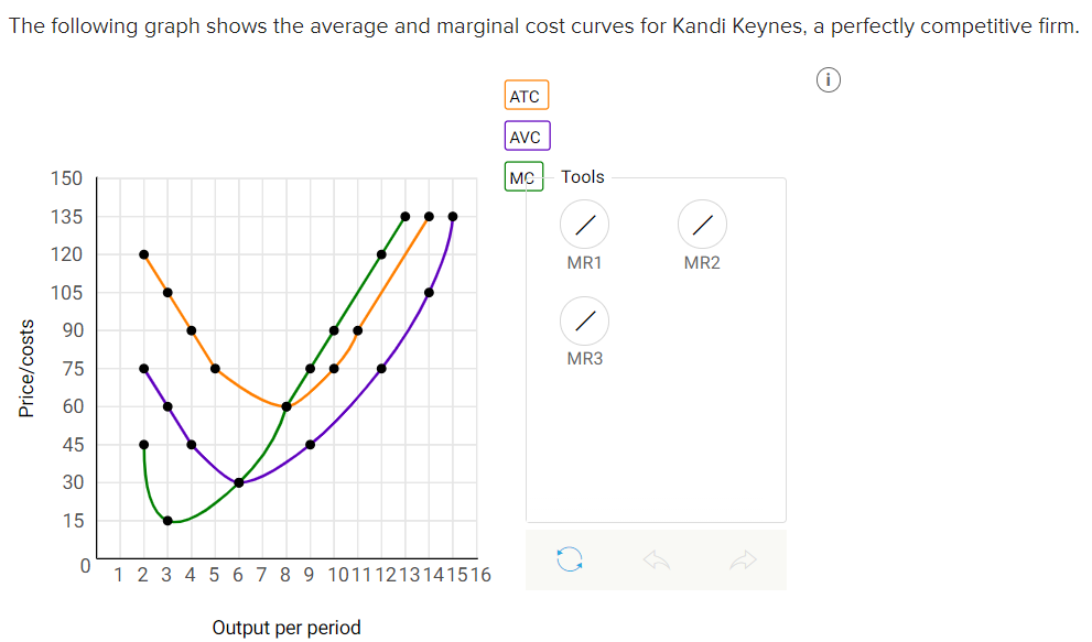 The following graph shows the average and marginal cost curves for Kandi
