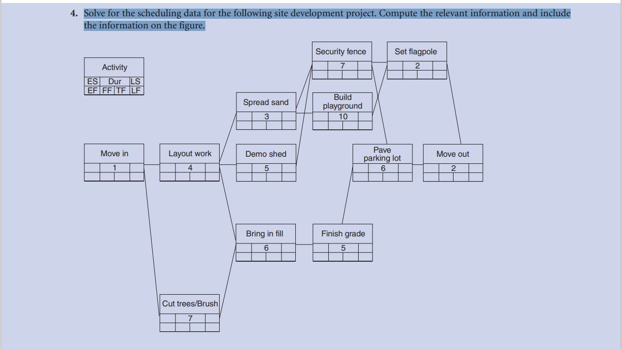 4. Solve for the scheduling data for the following site development