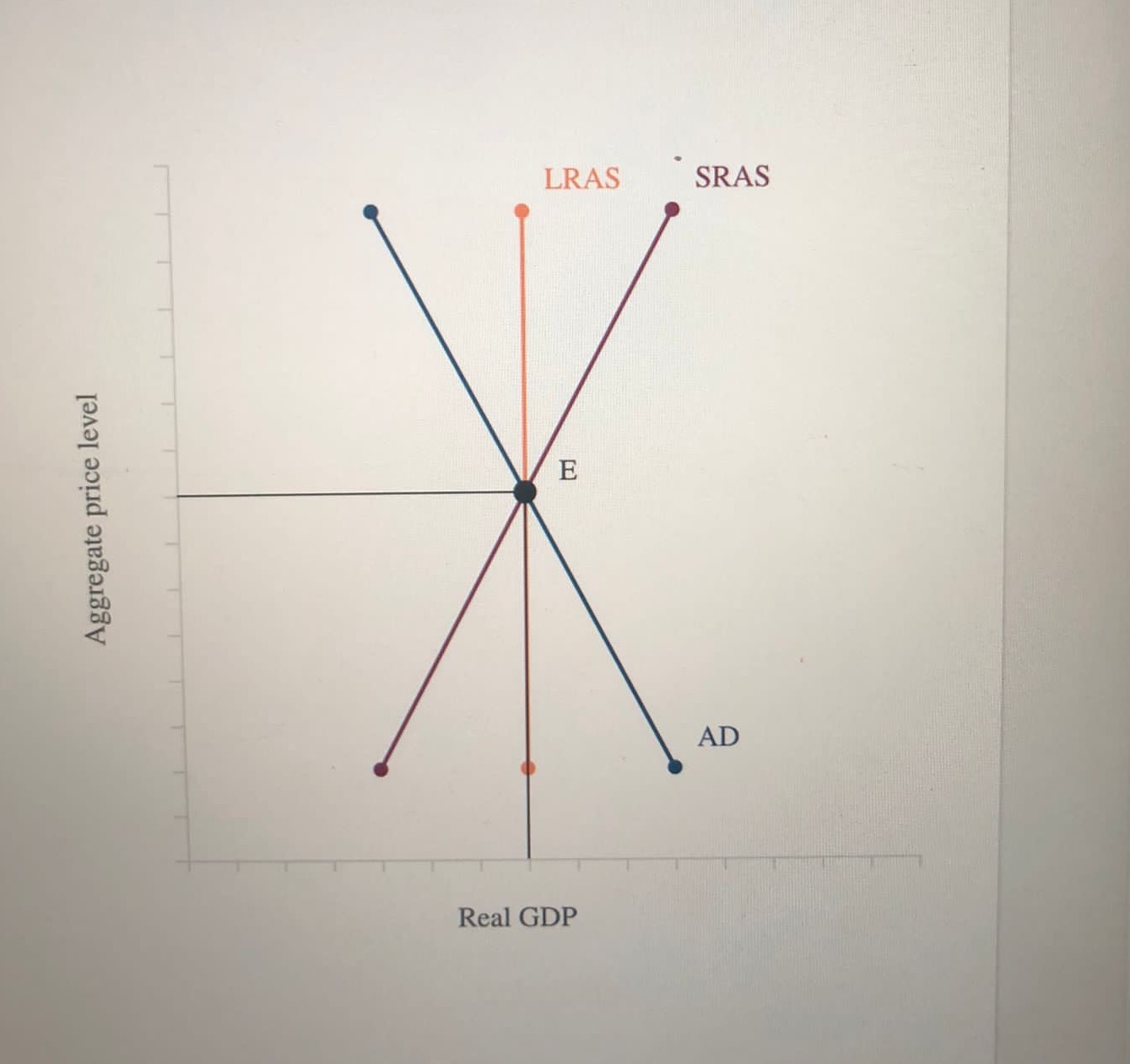 Aggregate Demand and Aggregate Supply End of Chapter ProblemsThe late 1990s in