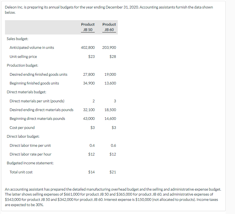 \f(a) V Your answer is correct. Prepare the sales budget for