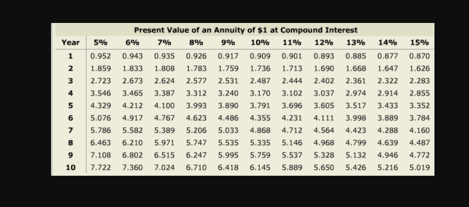 Part Five APPLY THE CONCEPTS: Net present value and Present value