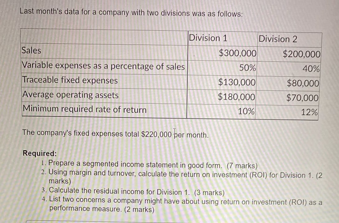 justify answer please... Last month's data for a company with two divisions