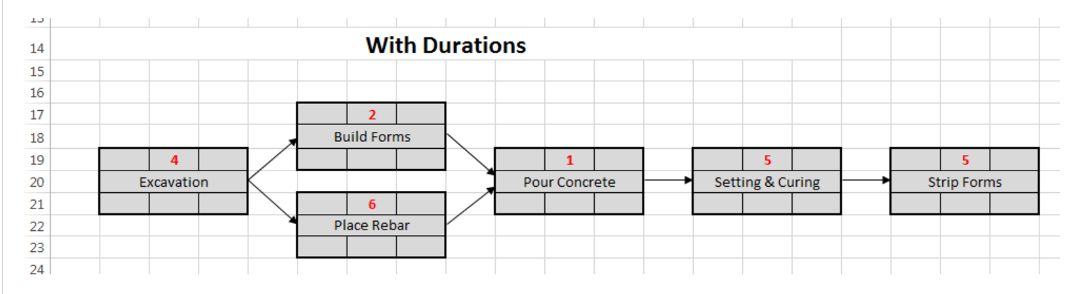 Ques 1- What is Critical path method?Ques 2- In your opinion which