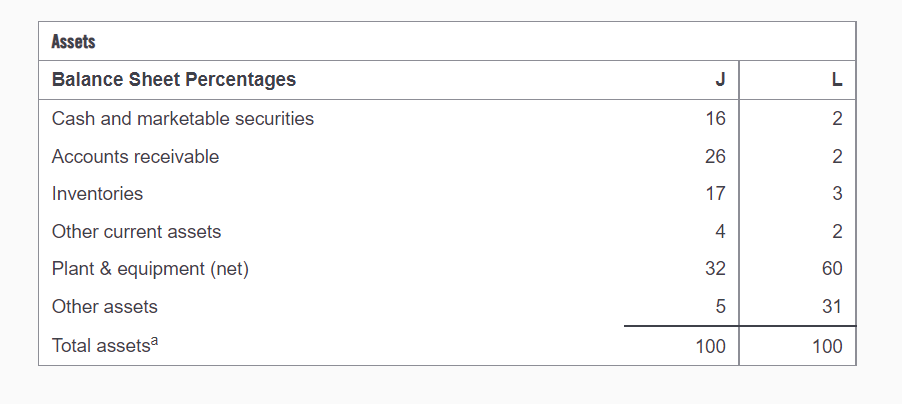 Total liabilities and net worth3 J 0 4 12 2 5 '1