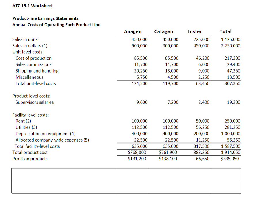 believed it could increase the company's profits by eliminating some product-lines. In