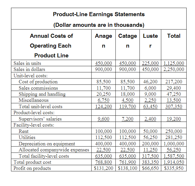 financial performance by downsizing. In November 2017, General Electric announced it would