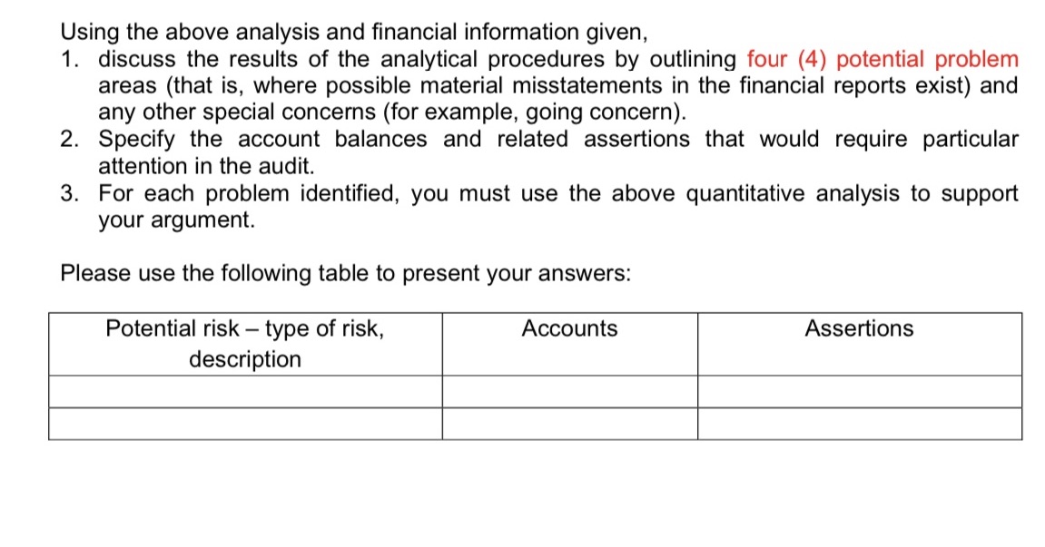 Using the above analysis and nancial information given. 1. discuss the