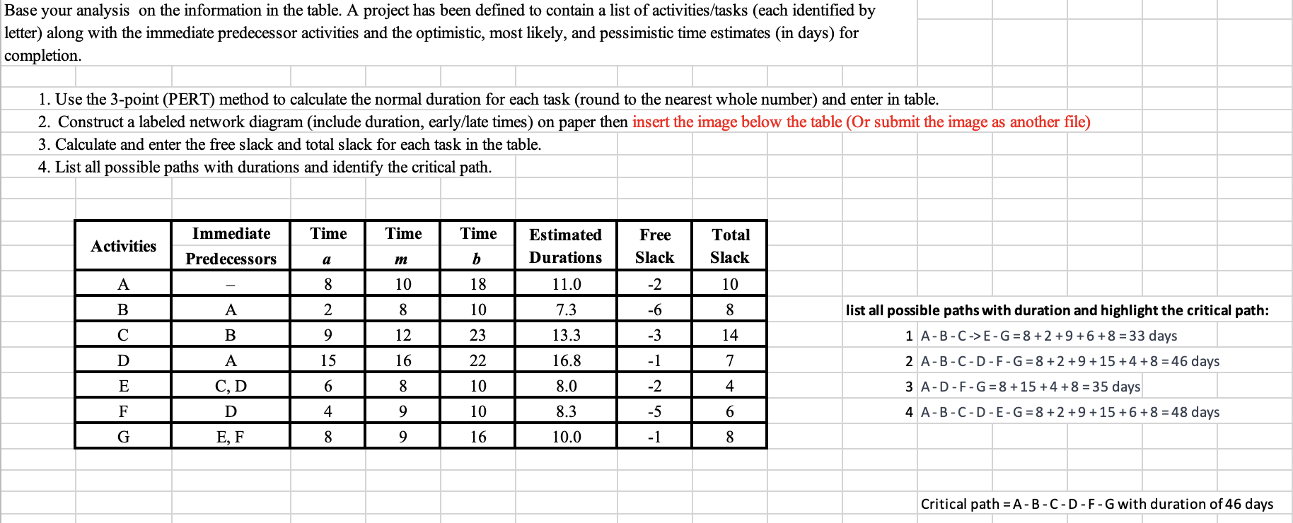  Base your analysis on the information in the table. A project