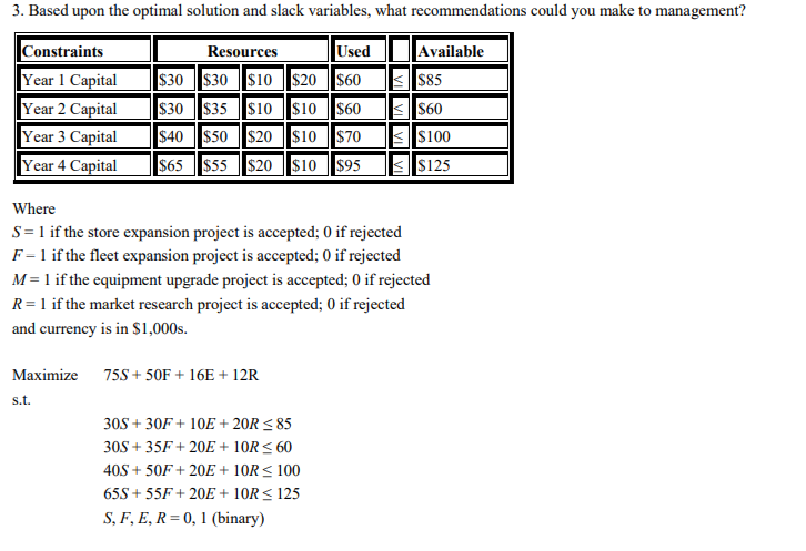 3. Based upon the optimal solution and slack variables, what recommendations