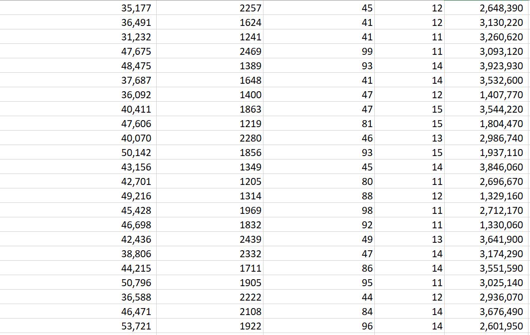  Required:1. Using regression analysis and choosing from several potential cost drivers,