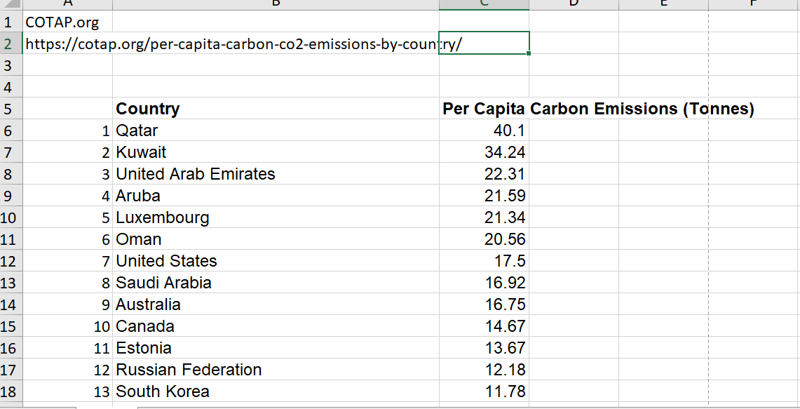 Why would we choose to measure carbon emissions per person instead of