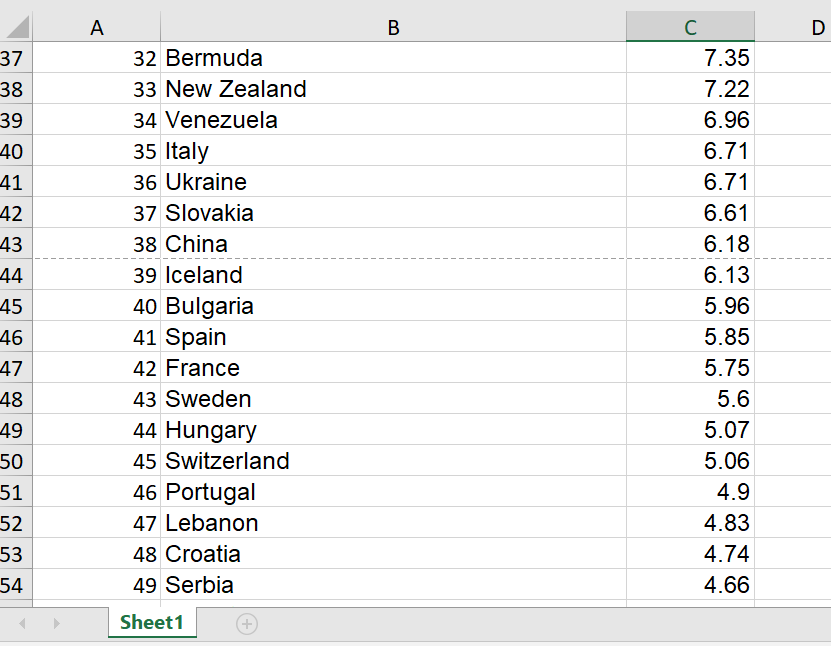 this data c. Make a histogram for this data. d. Are there