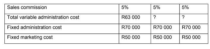 Marginal vs Absorption Consider the following data for Fish Ltd 2019