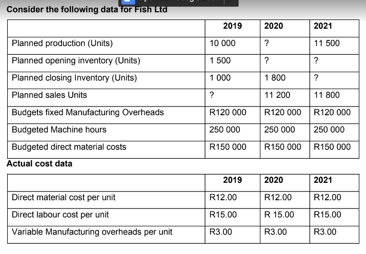 2020 2021 Planned production (Units) 10 000 ? 11 500 Planned opening