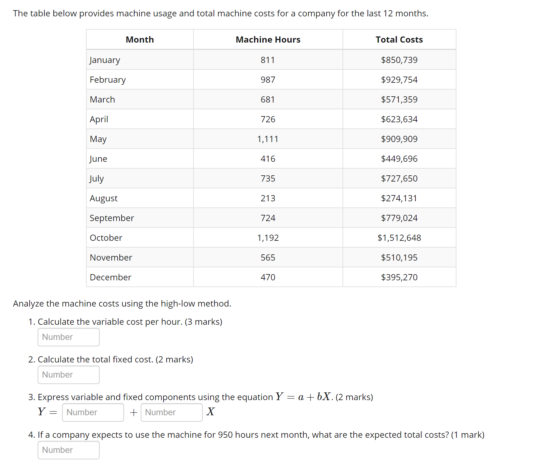 work in process inventory: Yearly rent for production facility: Yearly property taxes: