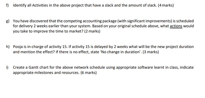 Fix defects and issues 10SS 14 Conduct user acceptance testing 115S 15