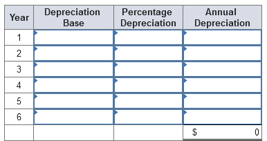 depreciation and can currently be sold for $37,800. A new piece of