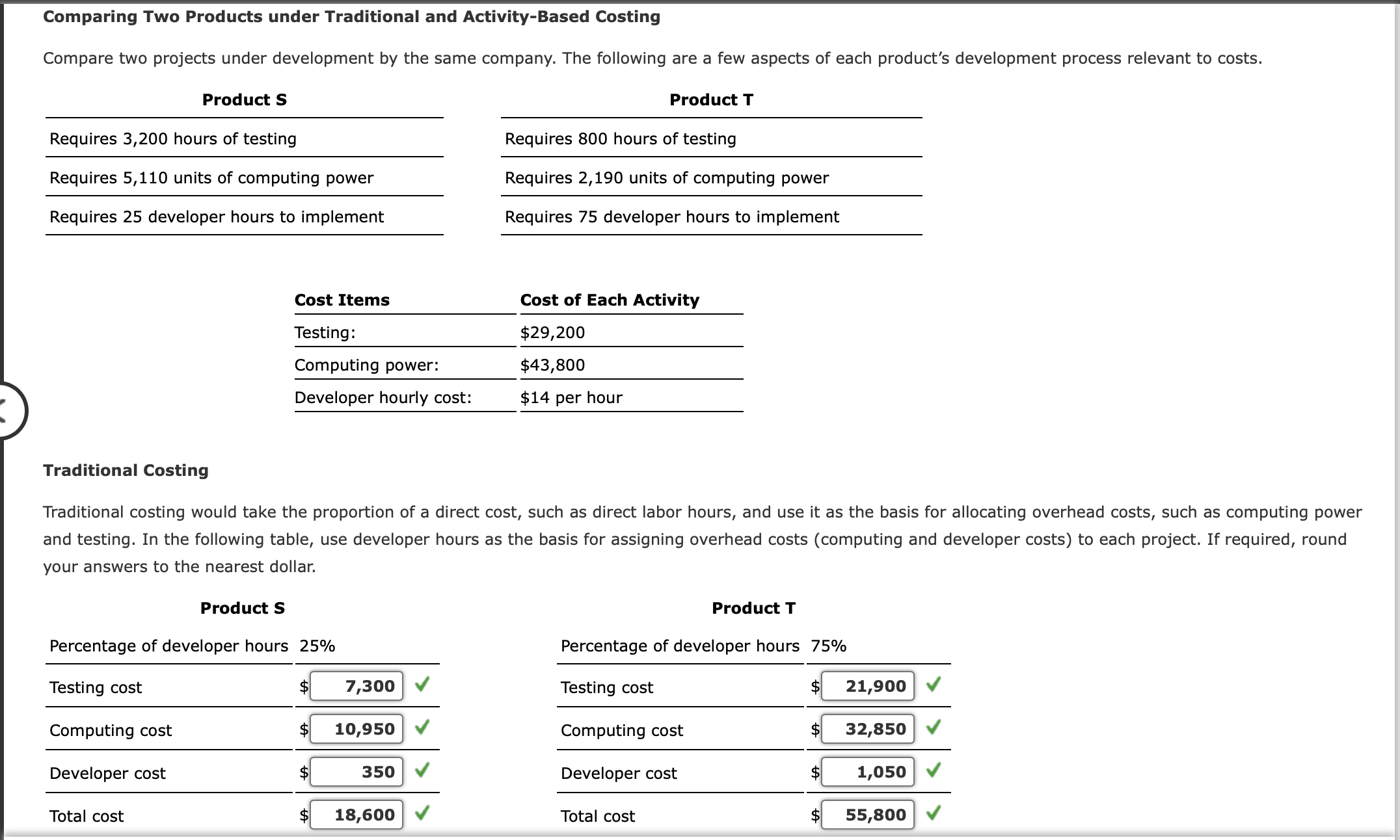 Traditional and Activity-Based Costing Compare two projects under development by the same