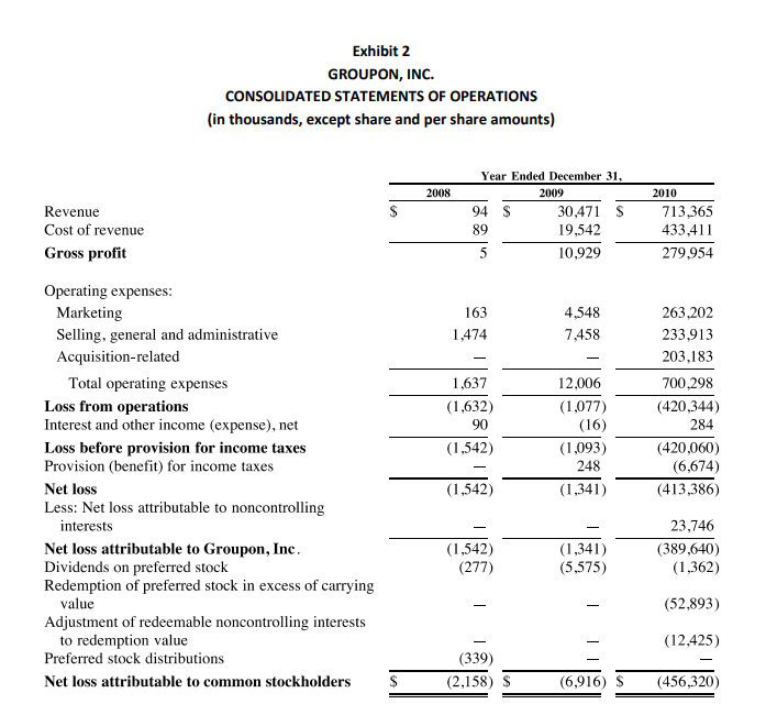 empt share and per share amounts] 'i'eu' Ended December 31. 3003 mm