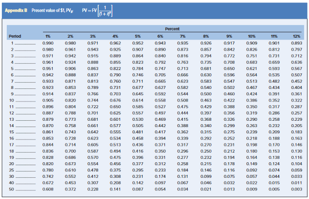 Old Incremental Tax Shield Equipment Equipment Depreciation Tax Rate BenefitsYear Savings (1