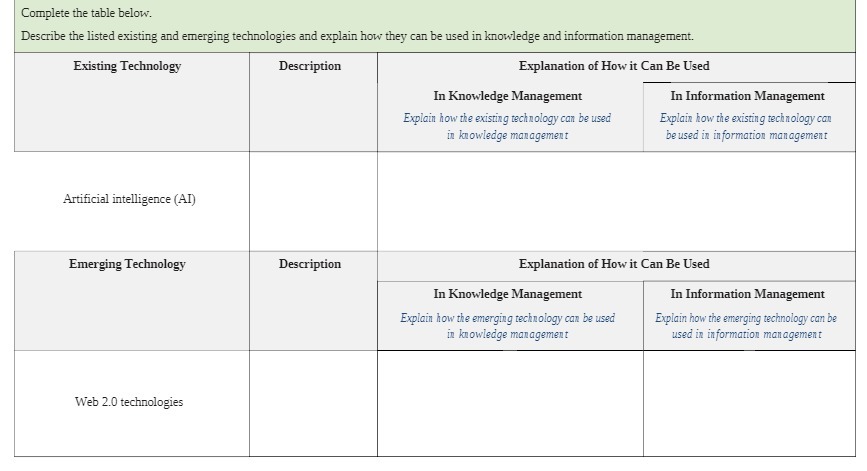 Complete the table below. Describe the listed existing and emerging technologies